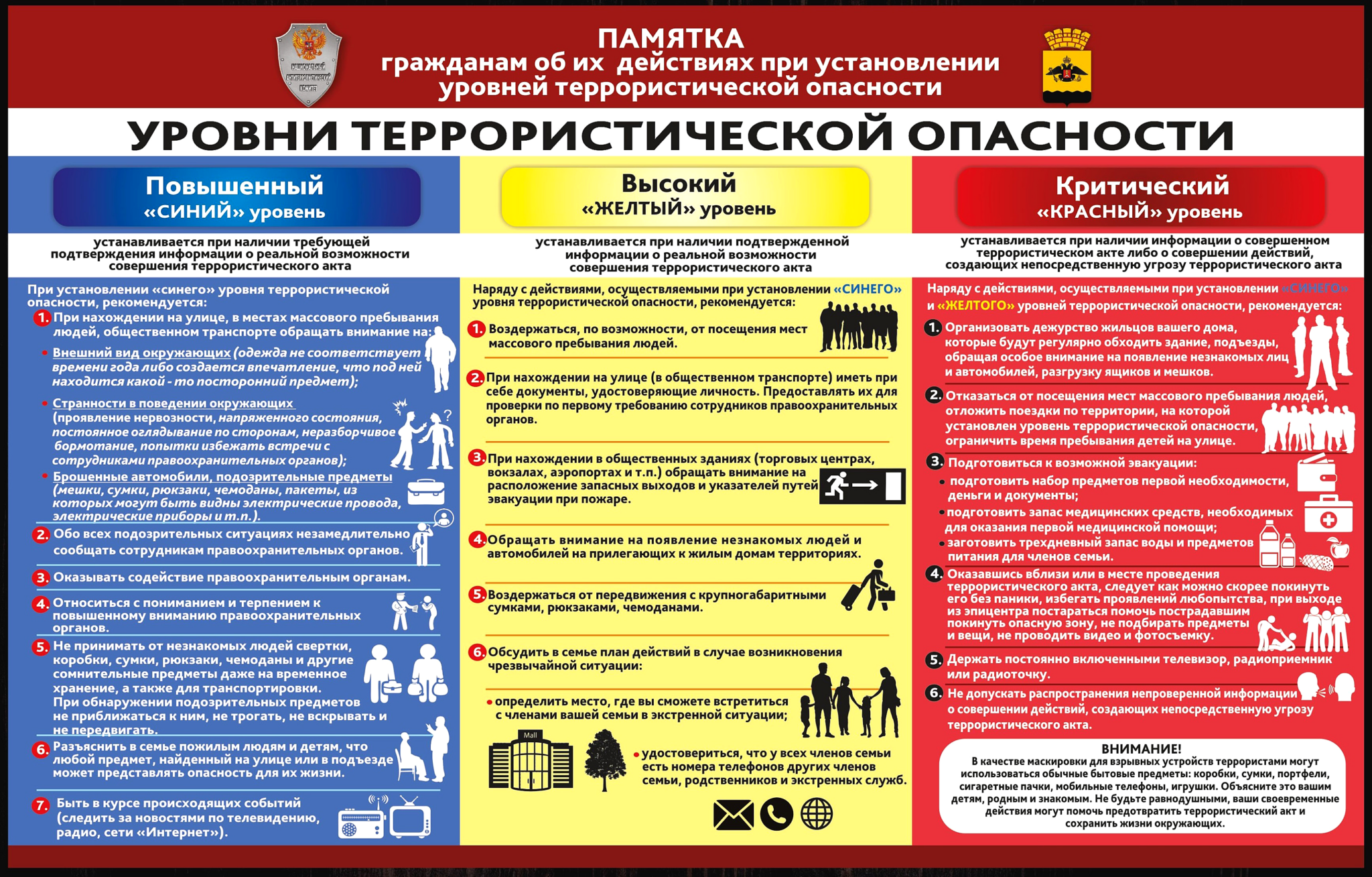 Что такое план действий при установлении уровней террористической опасности